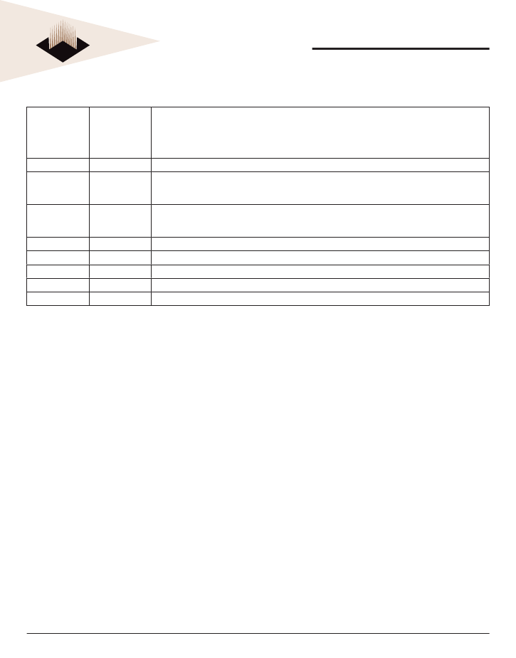 W3H128M72E0400SBC,W3H128M72E0400SBC pdf中文资料,W3H128M72E0400SBC引脚图 ...