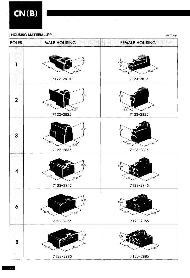 Numeric R 71280 7123-2868-80 datasheet, PDF - EEWORLD Datasheet