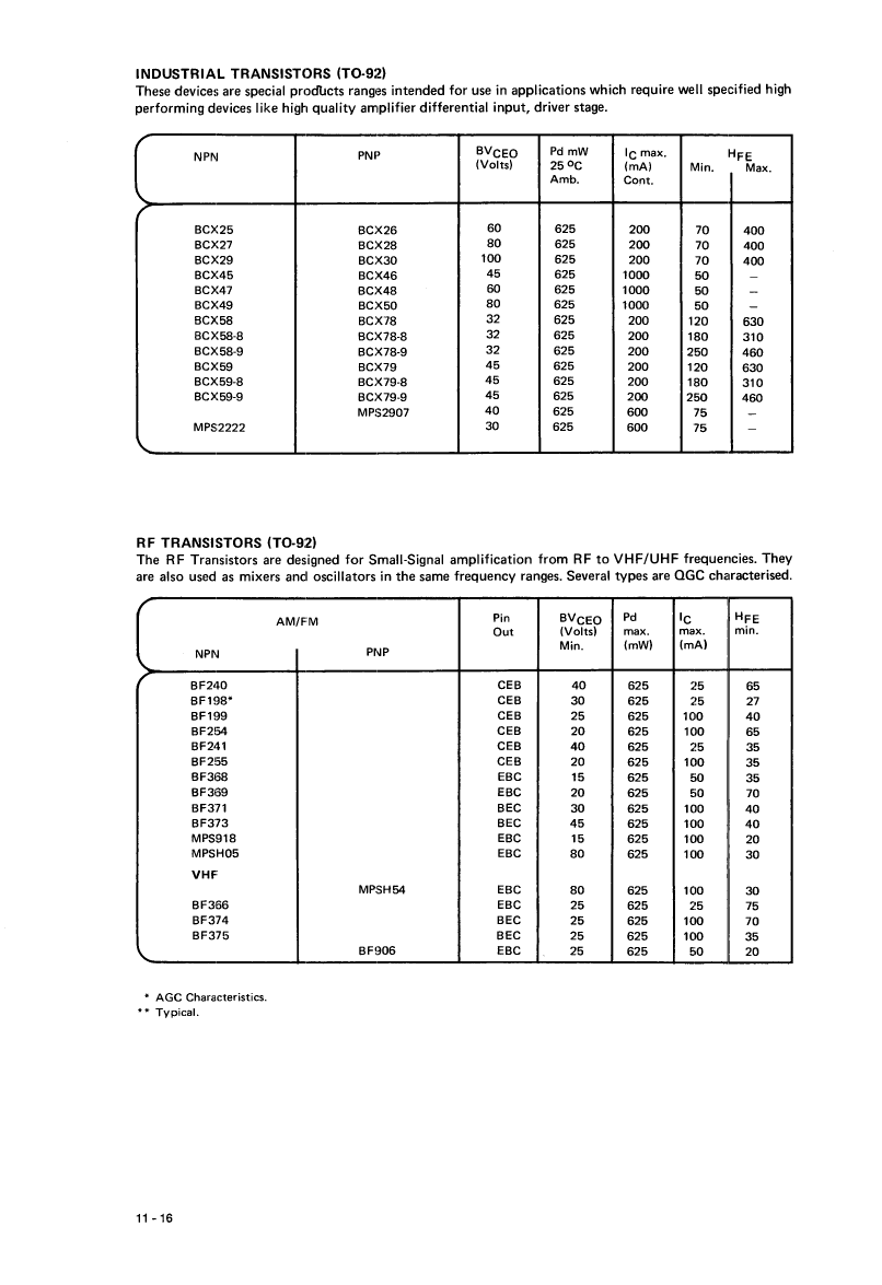 BCX58,BCX58 pdf中文资料,BCX58引脚图,BCX58电路-Datasheet-电子工程世界