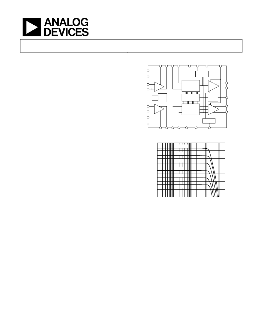 AD8331,AD8331 pdf中文资料,AD8331引脚图,AD8331电路-Datasheet-电子工程世界