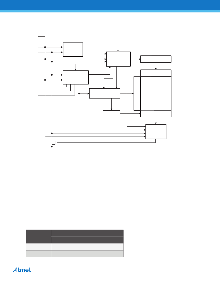 Address Comparator AT24C02C,AT24C02C pdf中文资料,AT24C02C引脚图,AT24C02C电路-Datasheet-电子工程世界