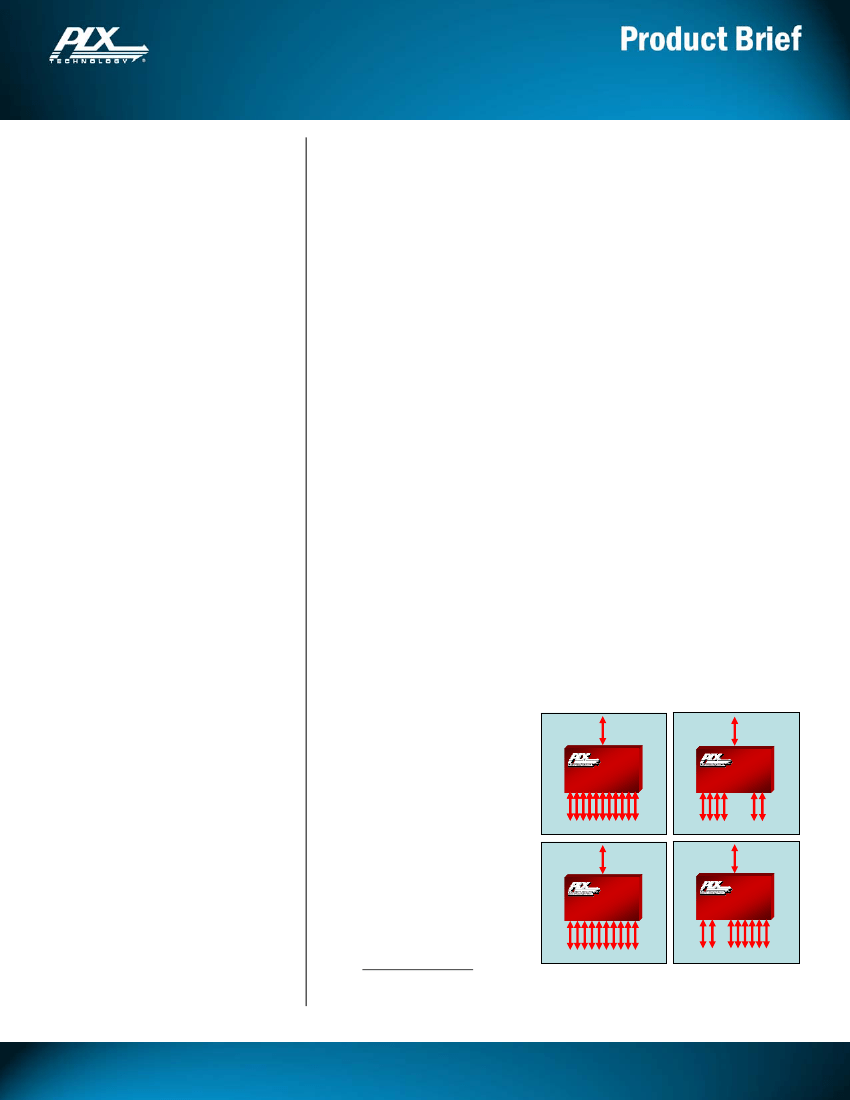 PEX8748,PEX8748 pdf中文资料,PEX8748引脚图,PEX8748电路-Datasheet-电子工程世界