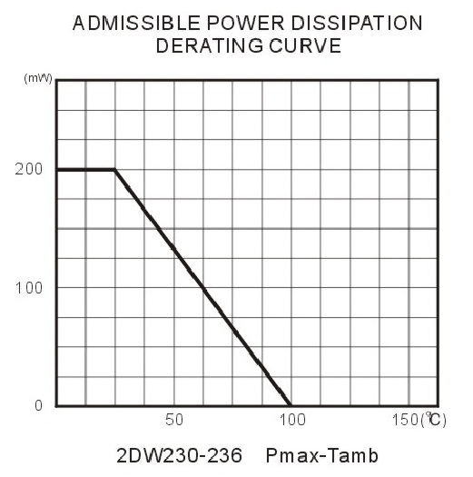 2DW231,2DW231 pdf中文资料,2DW231引脚图,2DW231电路-Datasheet-电子工程世界