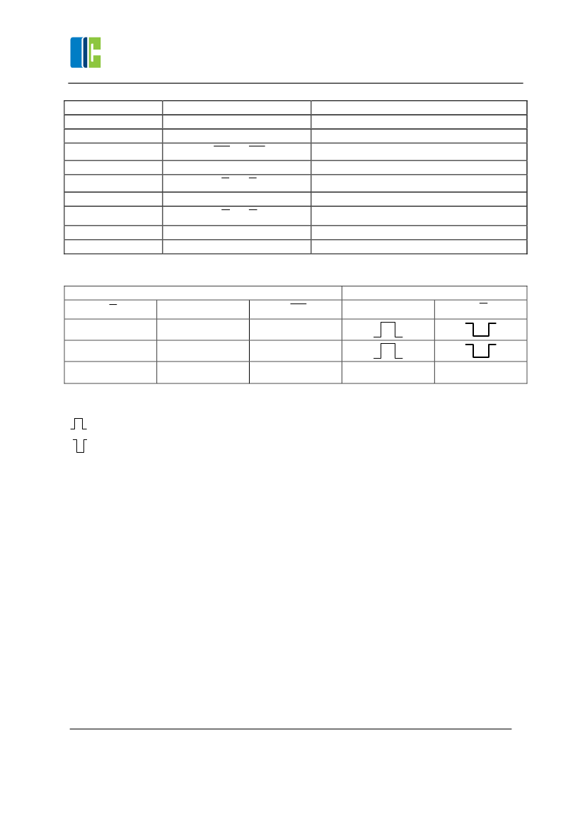 4538 CD4538,CD4538 pdf中文资料,CD4538引脚图,CD4538电路-Datasheet-电子工程世界