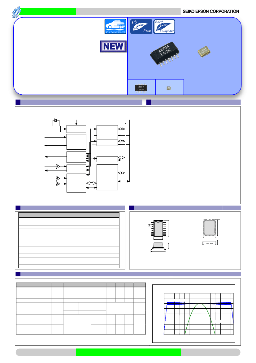 RA8900CE,RA8900CE pdf中文资料,RA8900CE引脚图,RA8900CE电路-Datasheet-电子工程世界