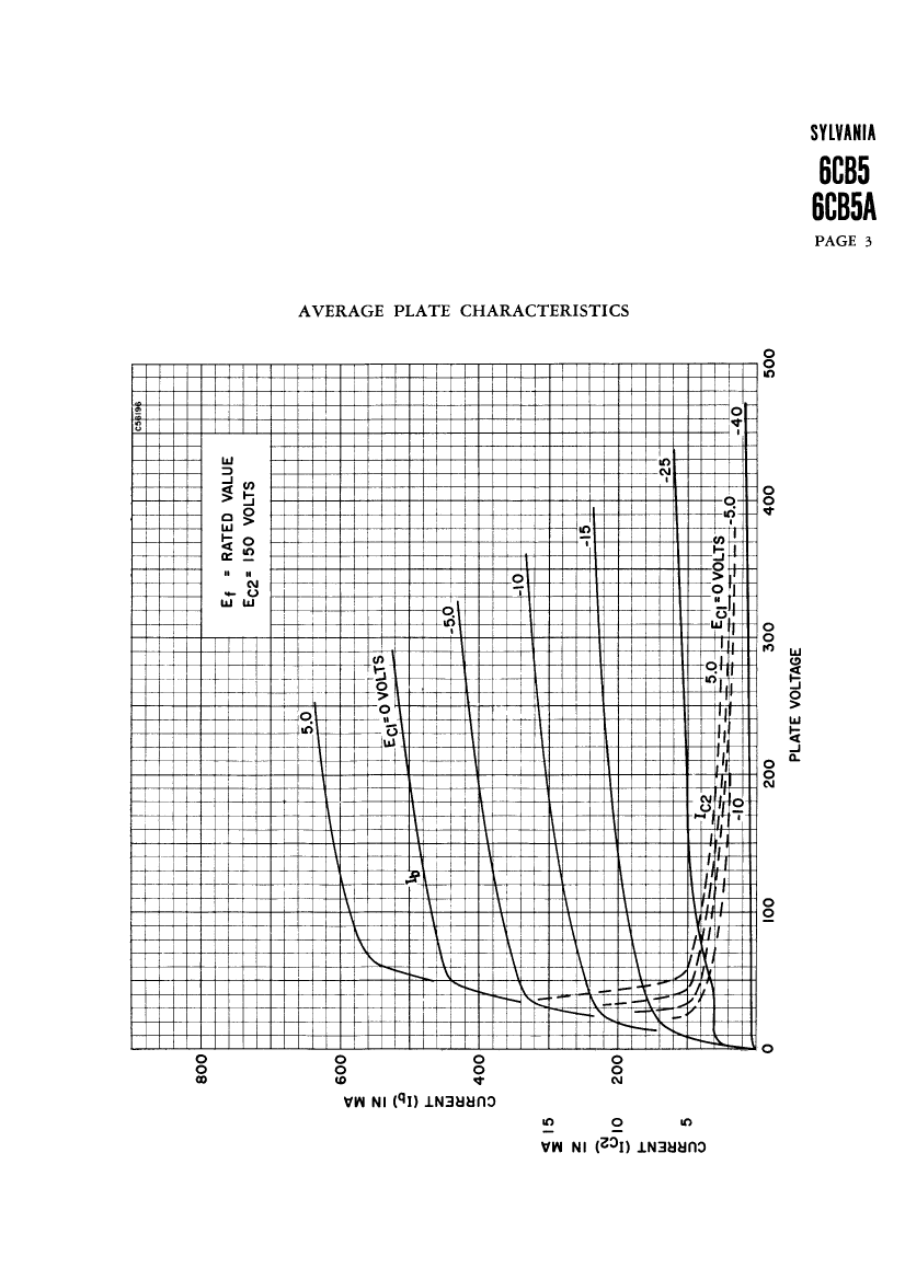 6CB5 datasheet, PDF - EEWORLD Datasheet