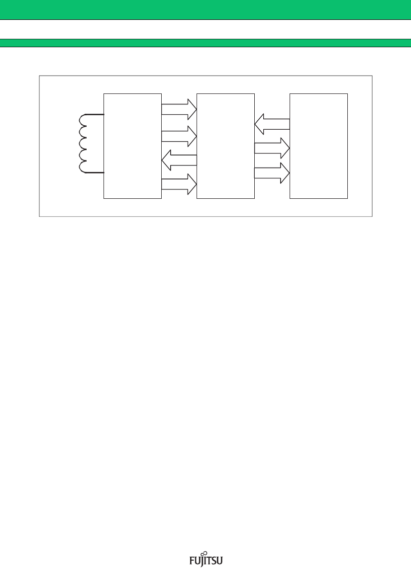 MB89R118C2-DI15,MB89R118C2-DI15 pdf中文资料,MB89R118C2-DI15引脚图,MB89R118C2 ...