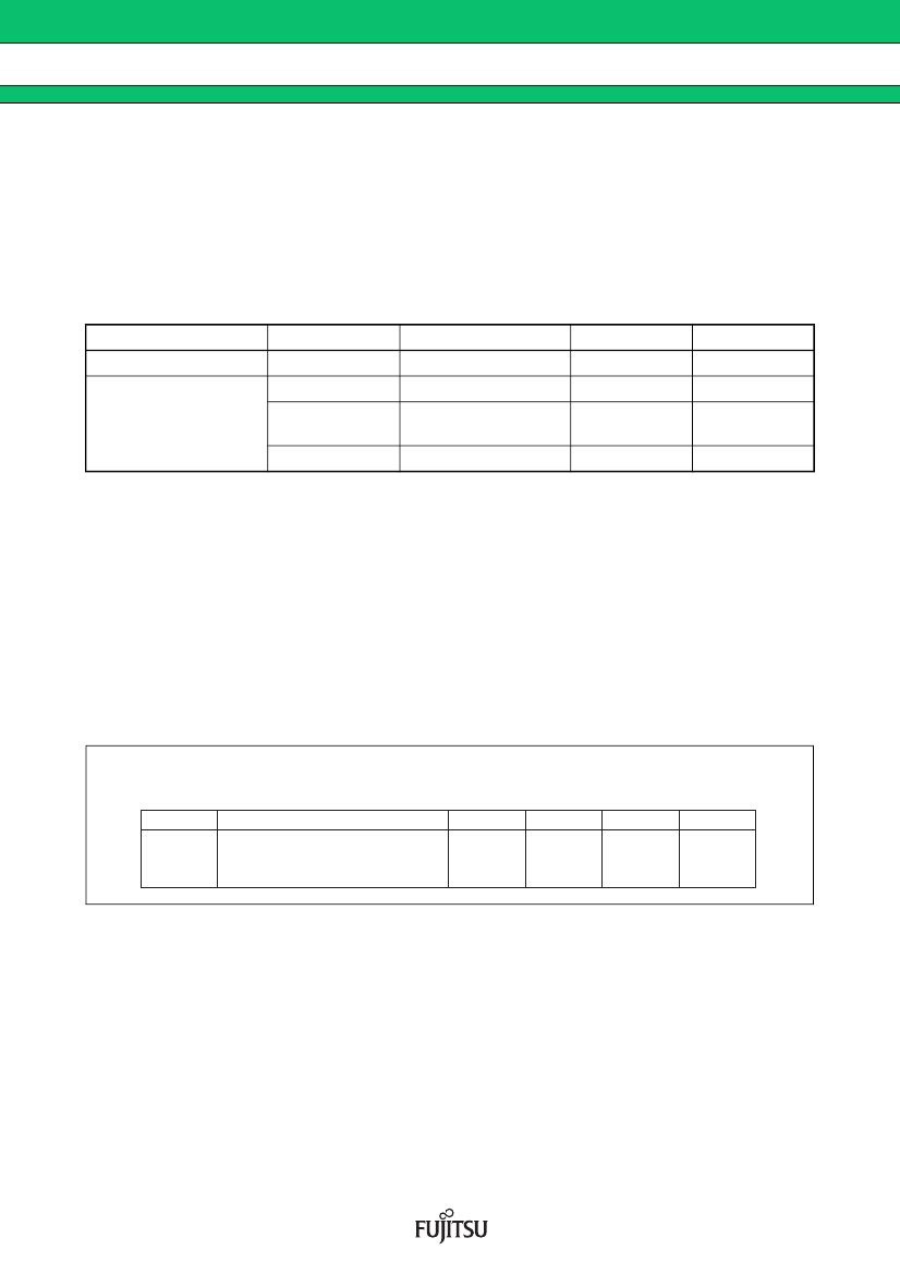 MB89R118C2-DI15,MB89R118C2-DI15 pdf中文资料,MB89R118C2-DI15引脚图,MB89R118C2 ...