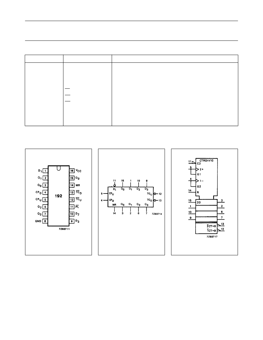 74hc192n 74hc192n pdf 74hc192n 74hc192n datasheet 