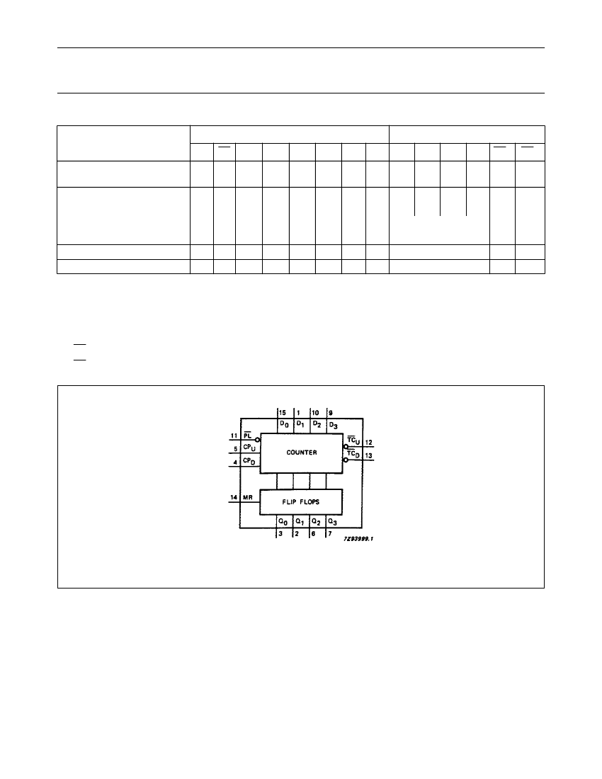 74hc192n 74hc192n pdf 74hc192n 74hc192n datasheet 