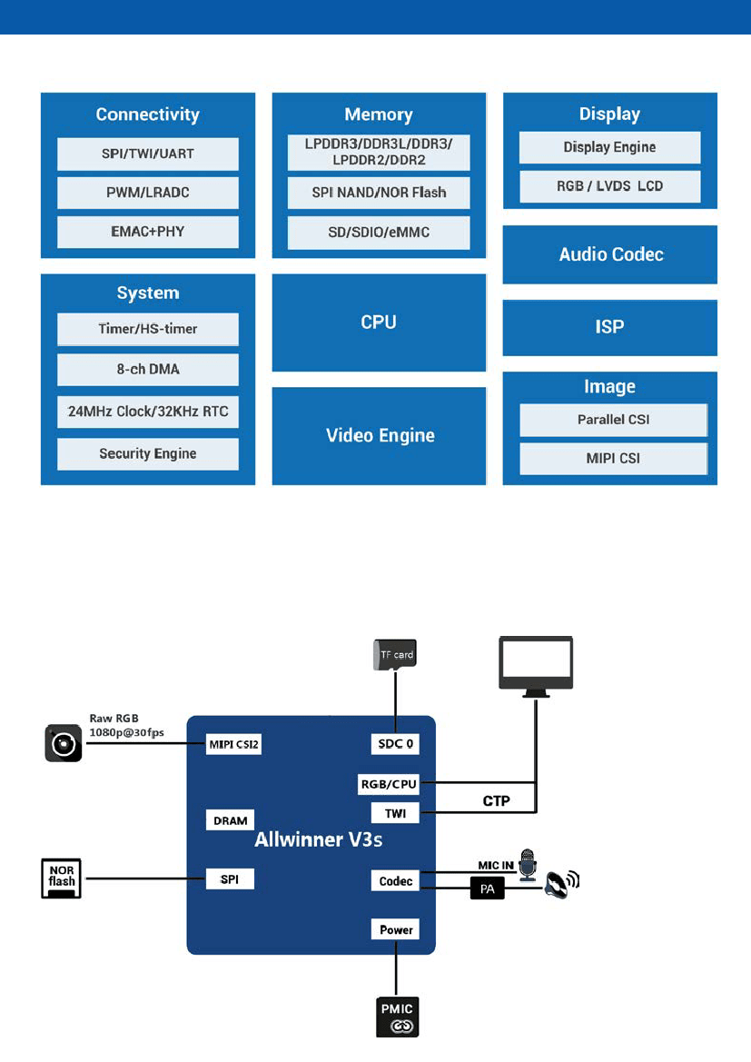 V3s,V3s pdf中文资料,V3s引脚图,V3s电路-Datasheet-电子工程世界