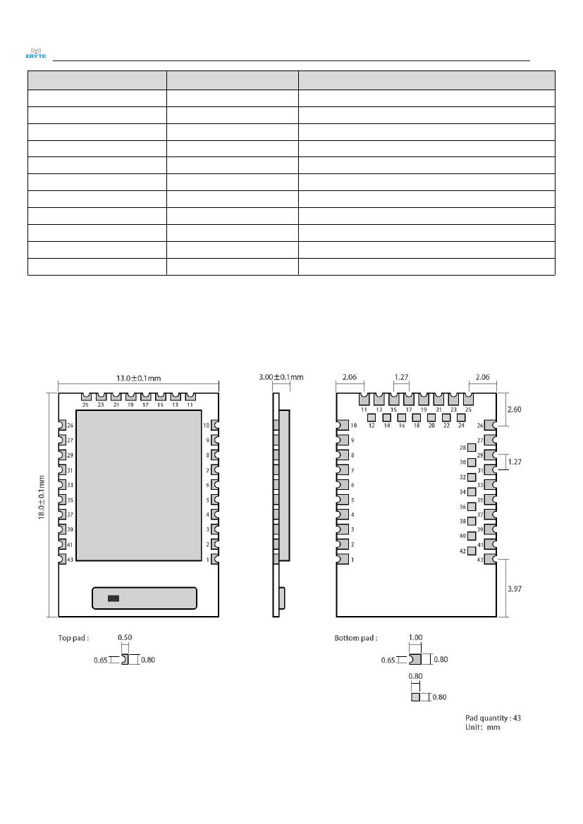 E73-2G4M08S1C,E73-2G4M08S1C pdf中文资料,E73-2G4M08S1C引脚图,E73-2G4M08S1C电路 ...