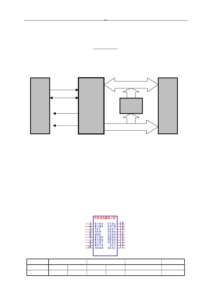 CH450H,CH450H pdf中文资料,CH450H引脚图,CH450H电路-Datasheet-电子工程世界