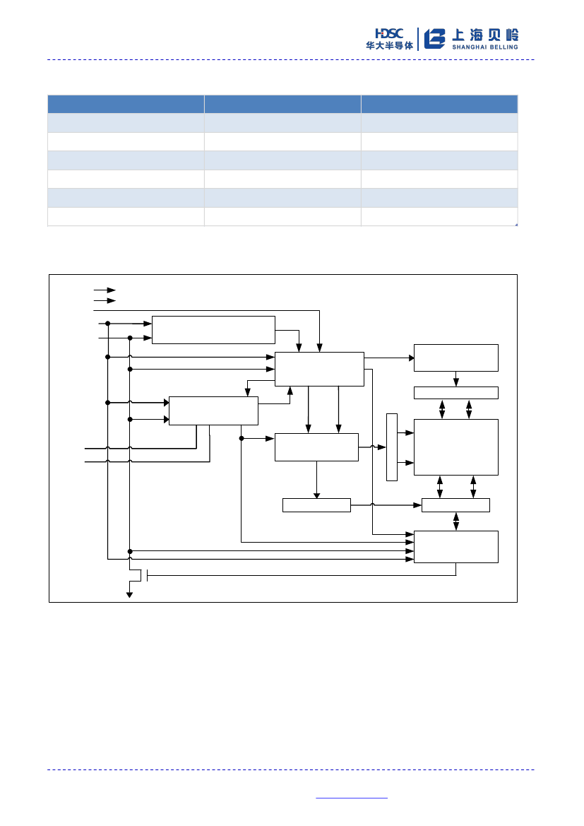 Address Comparator BL24C04F-PARC datasheet, PDF - EEWORLD Datasheet