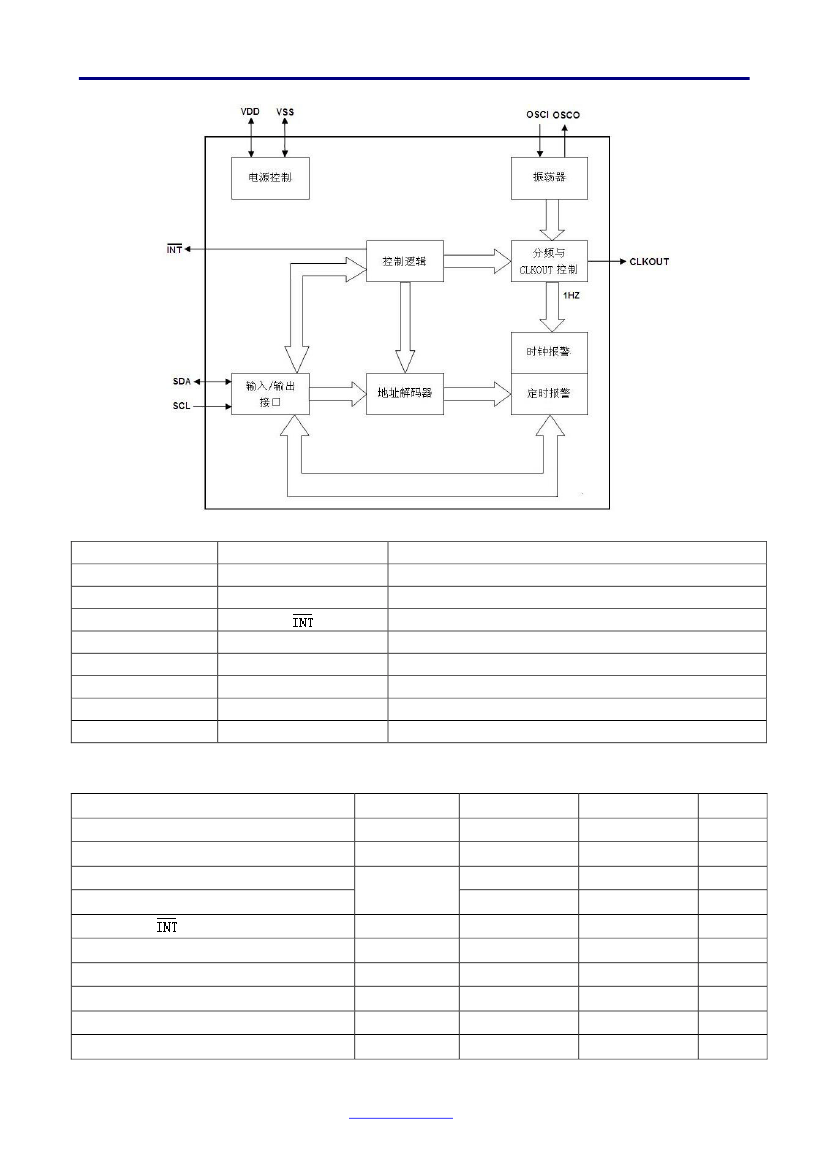 BM8563,BM8563 pdf中文资料,BM8563引脚图,BM8563电路-Datasheet-电子工程世界