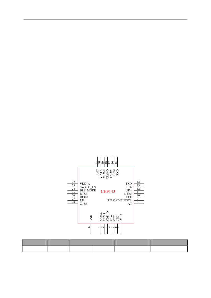 CH9143,CH9143 pdf中文资料,CH9143引脚图,CH9143电路-Datasheet-电子工程世界