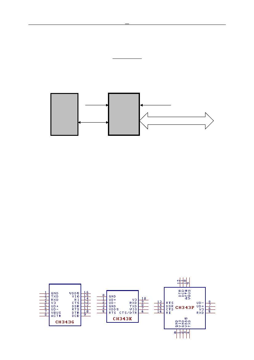 CH343P,CH343P pdf中文资料,CH343P引脚图,CH343P电路-Datasheet-电子工程世界