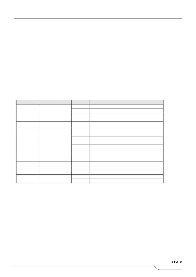 XC6204H15ADR,XC6204H15ADR pdf中文资料,XC6204H15ADR引脚图,XC6204H15ADR电路 ...